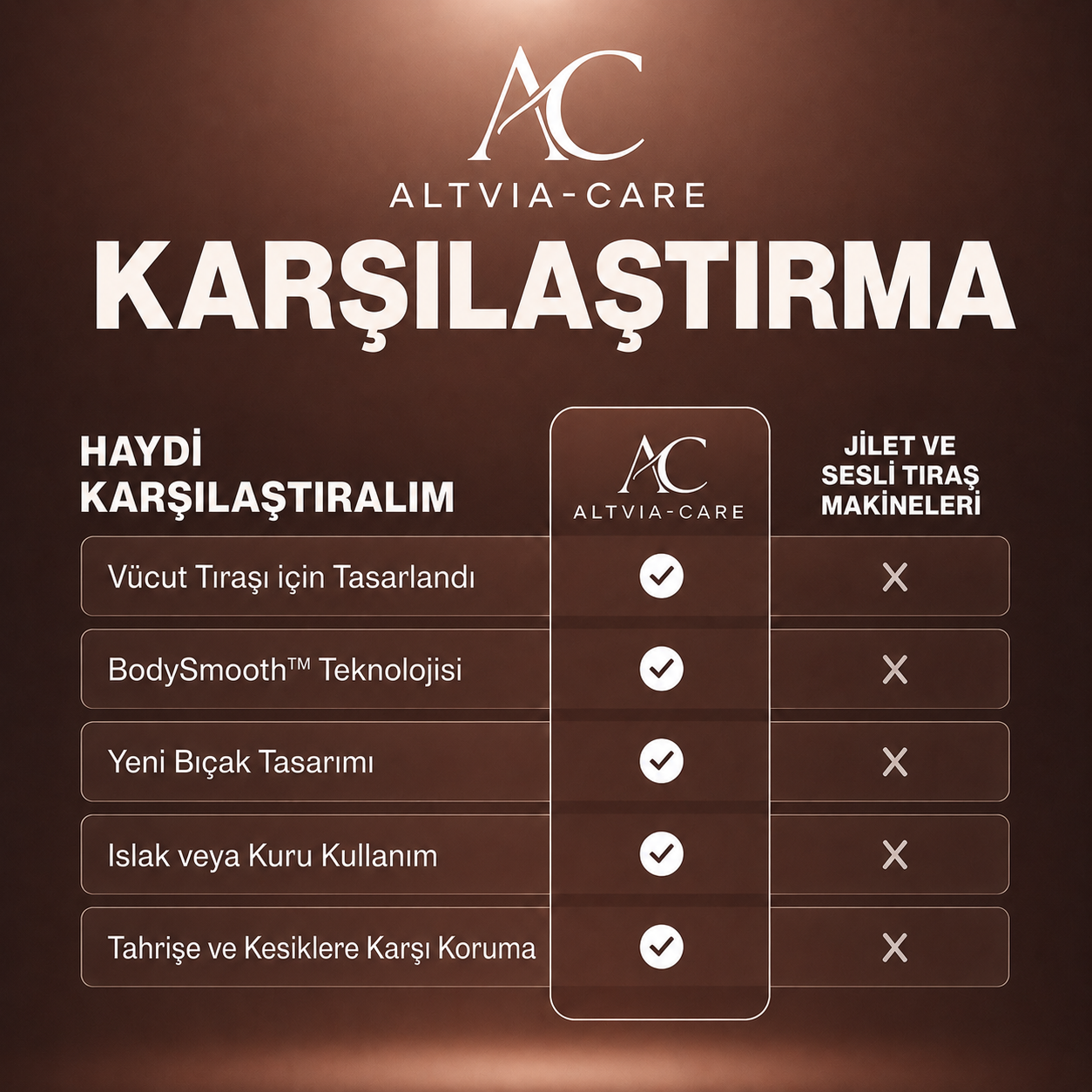 Altvia-care Vücut Tıraş Cihazı
